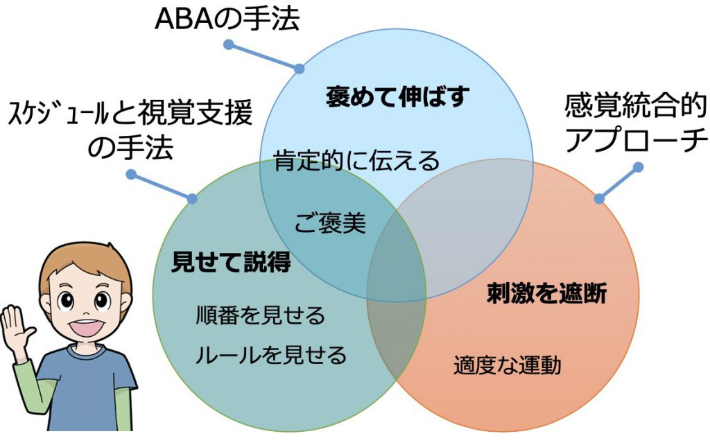長期的な見通し
