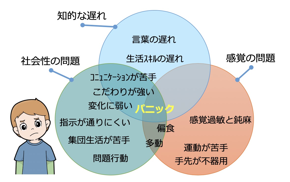 自閉症の子供たちに利用できる現在のサポート