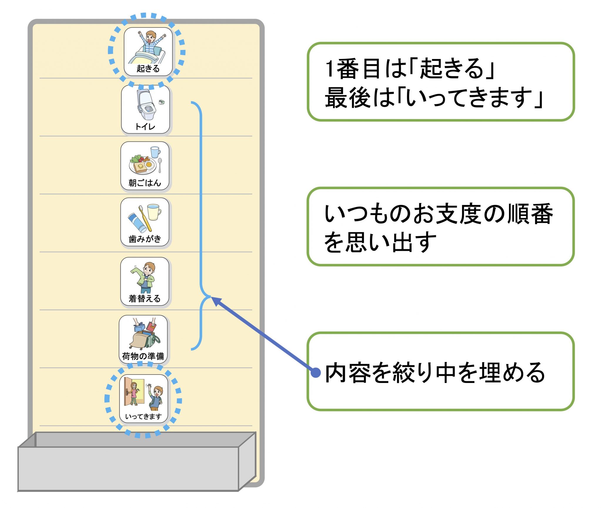 自閉症の子どもにスケジュール表を使うと朝のお支度がスムースになる