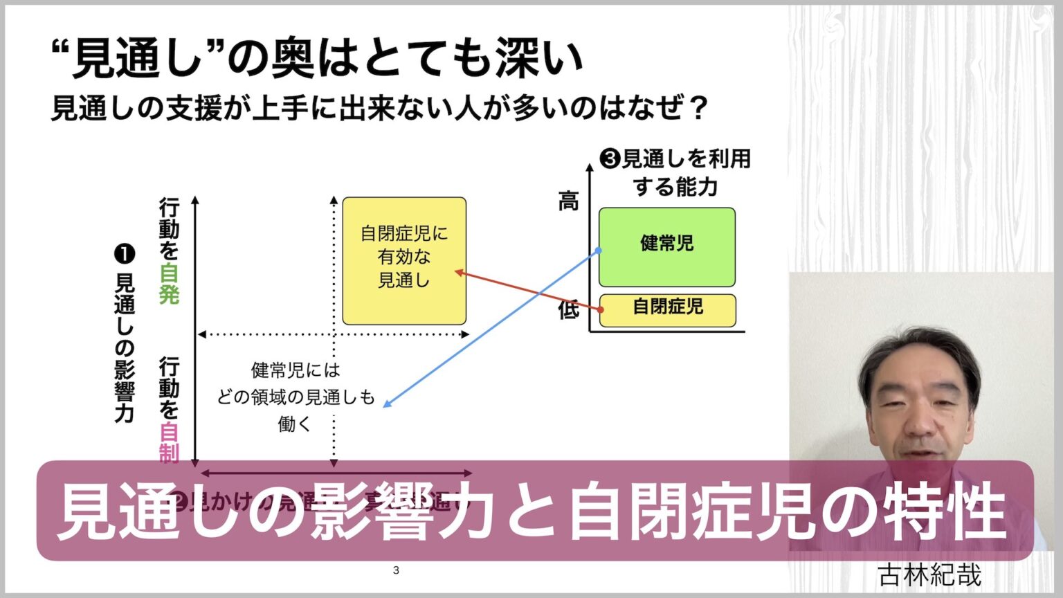 視覚支援とは何か, 視覚支援 構造化 – PLOUHH